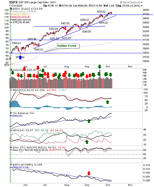 SPX-Daily Chart SPX-Daily Chart