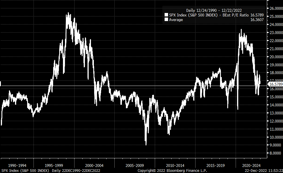 S&P 500 Best P/E Ratio