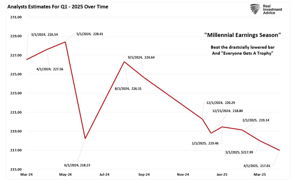 Analysts Estimates for Q1-2025