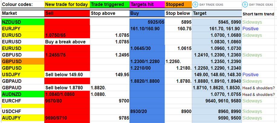 Today’s Trade Ideas