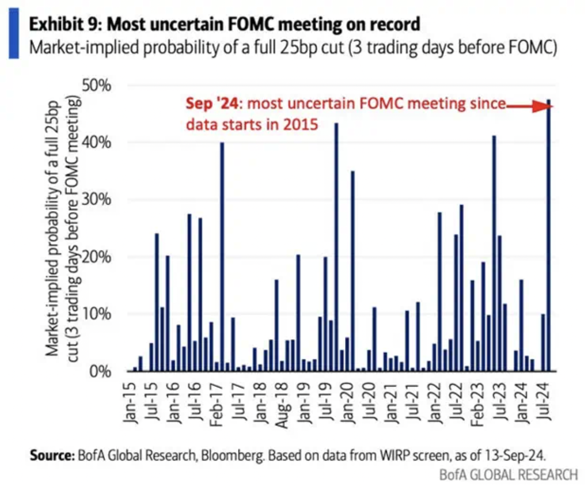 Fed Uncertainty 