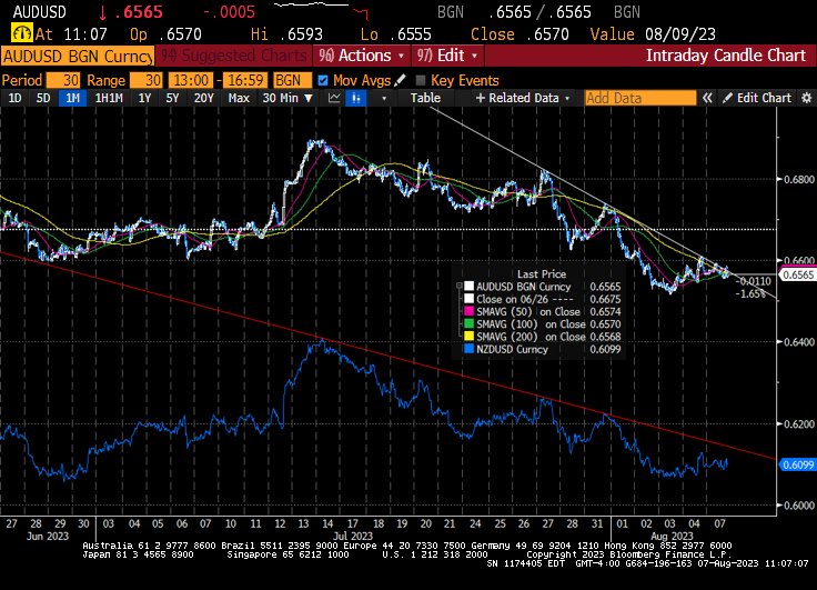 AUD/USD