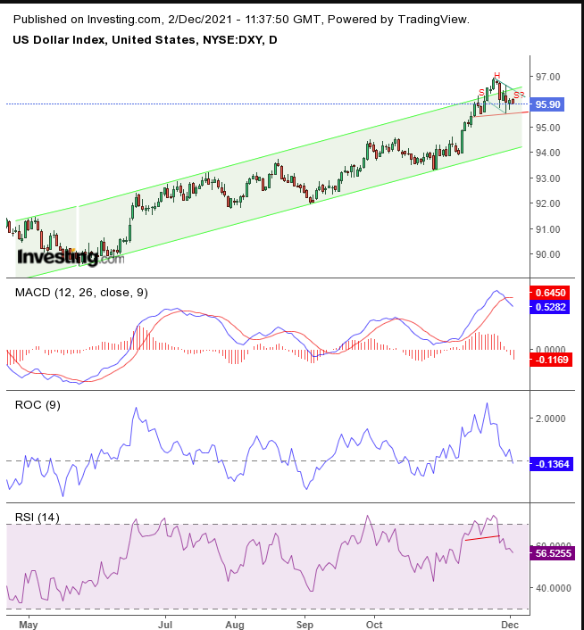 Dollar Daily