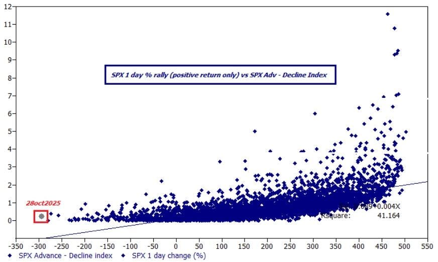 SPX 1-Day Rally
