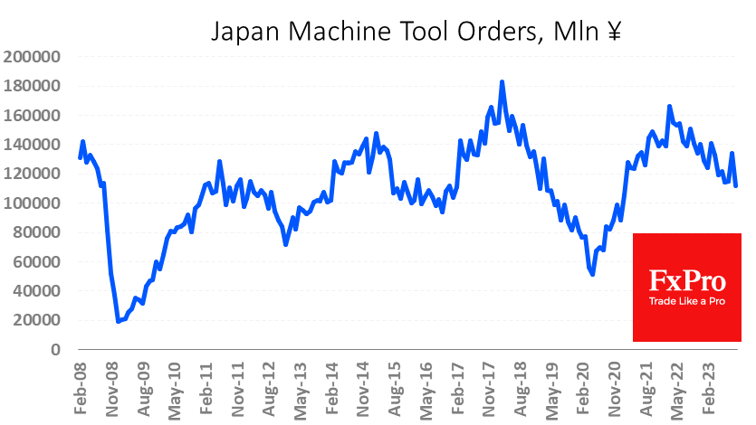 Japan Machine Tool Orders Dive