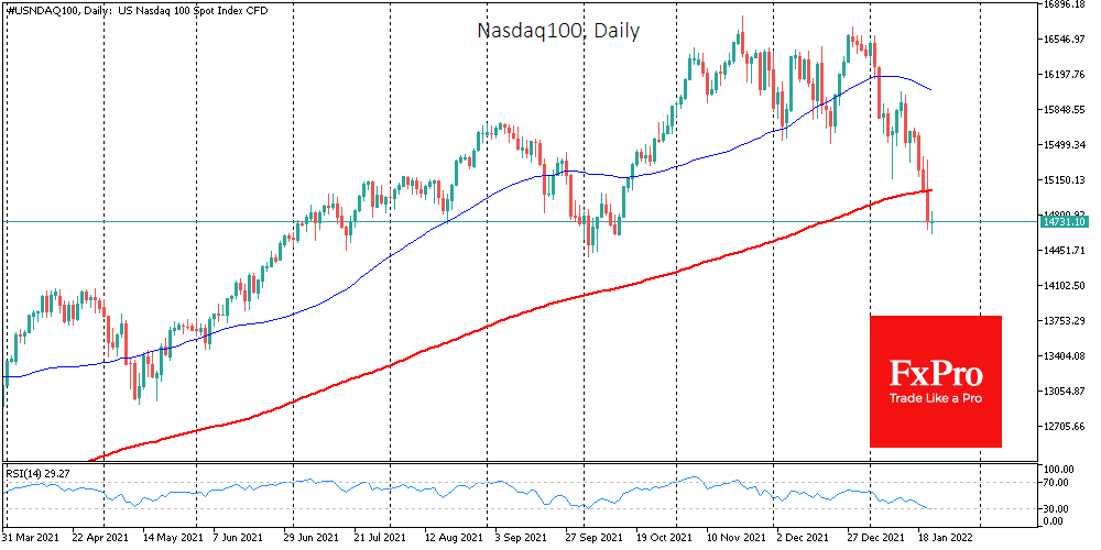 NASDAQ testing 200-day moving average