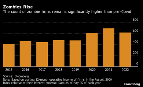 Corporate Zombies
