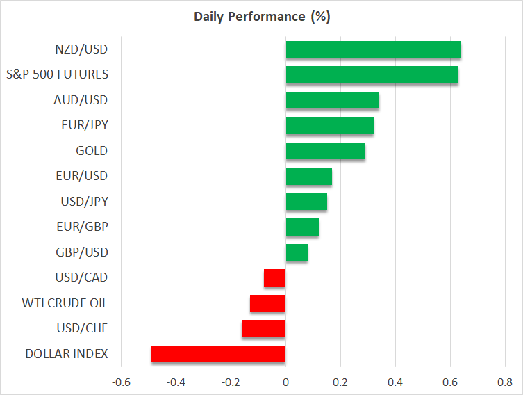 Daily Performance