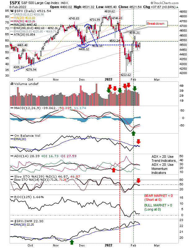 SPX Daily Chart