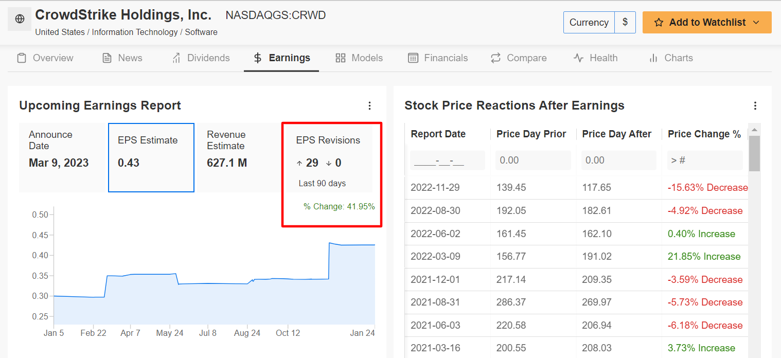 CRWD EPS Estimates