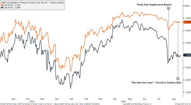 Rate Cut Narrative Pivots