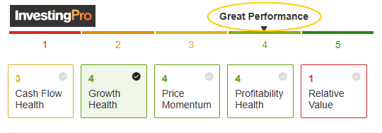 NFLX Performance