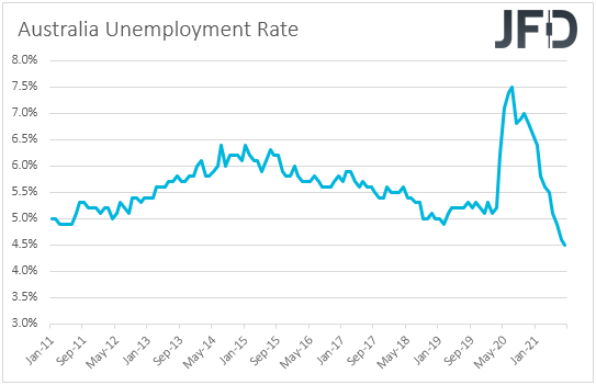 Australia unemployment rate.