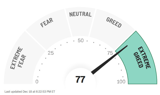 Fear/Greed Index