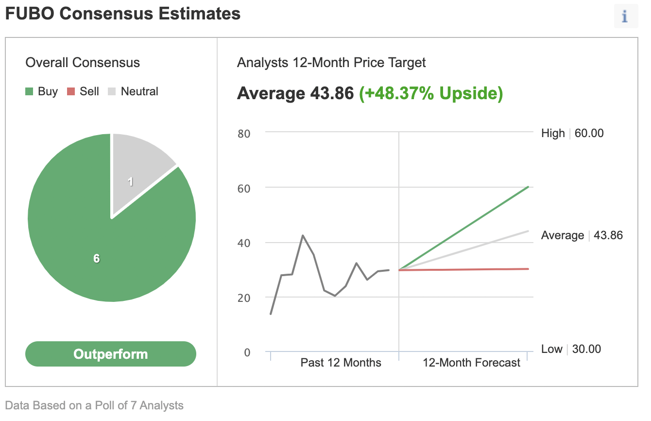 Consensus Estimates.