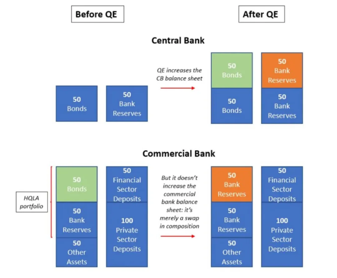 Before and After QE