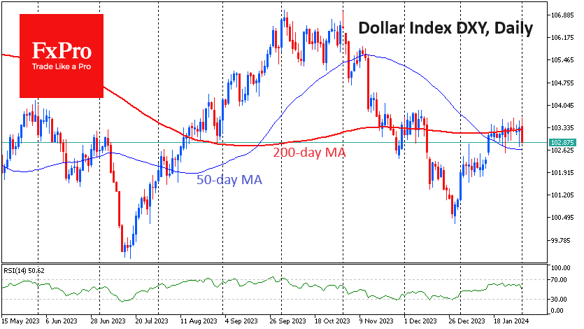 Dollar Index - Daily Chart