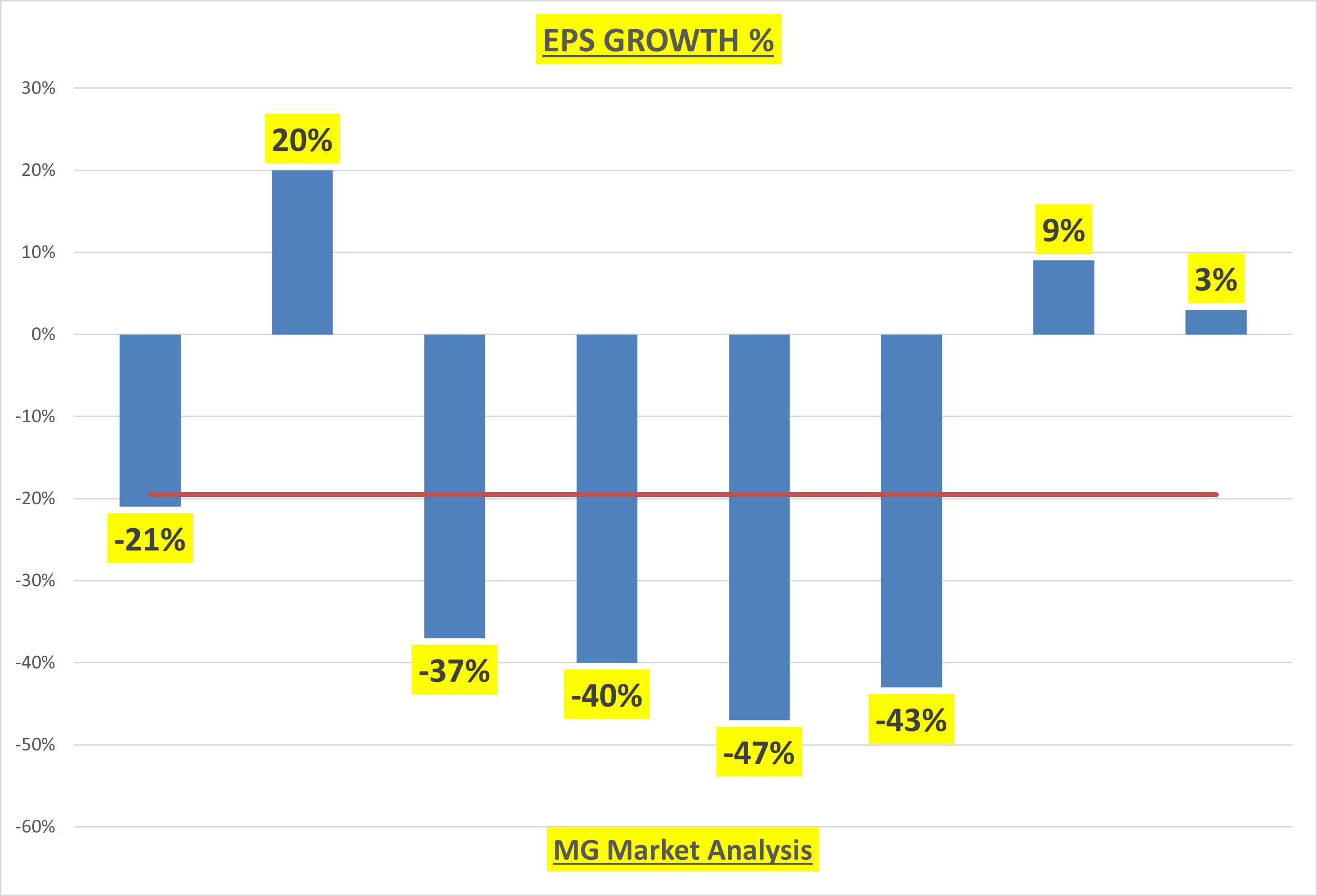 EPS Growth