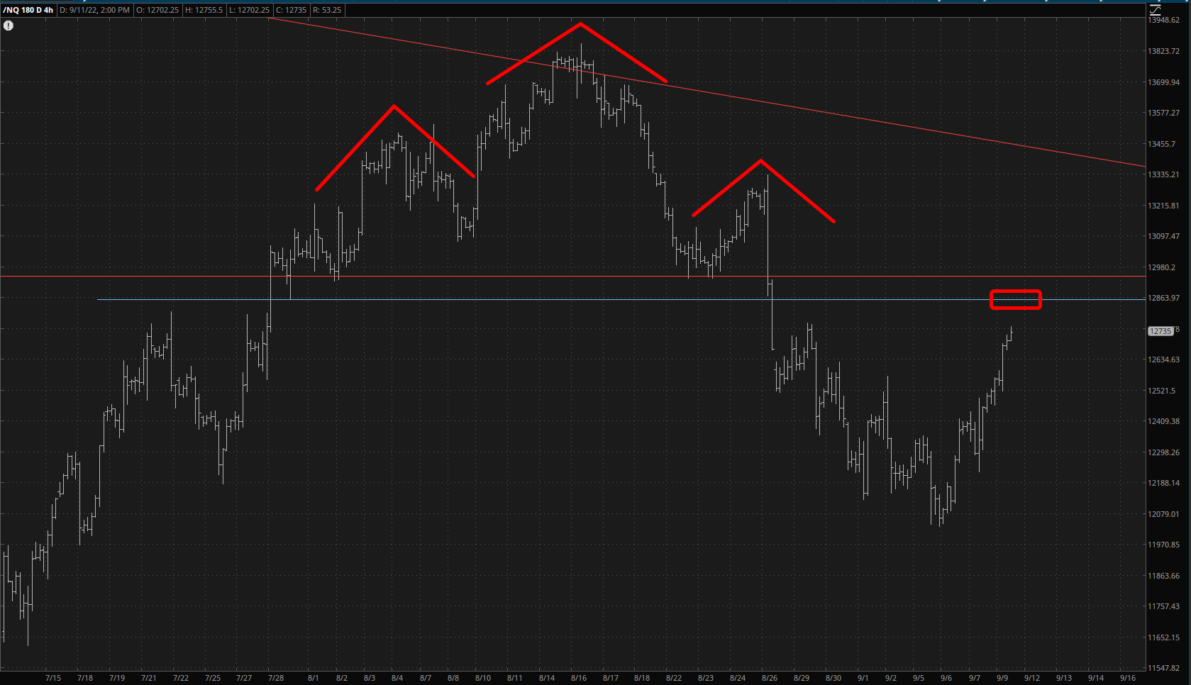 NQ 4-Hr Chart