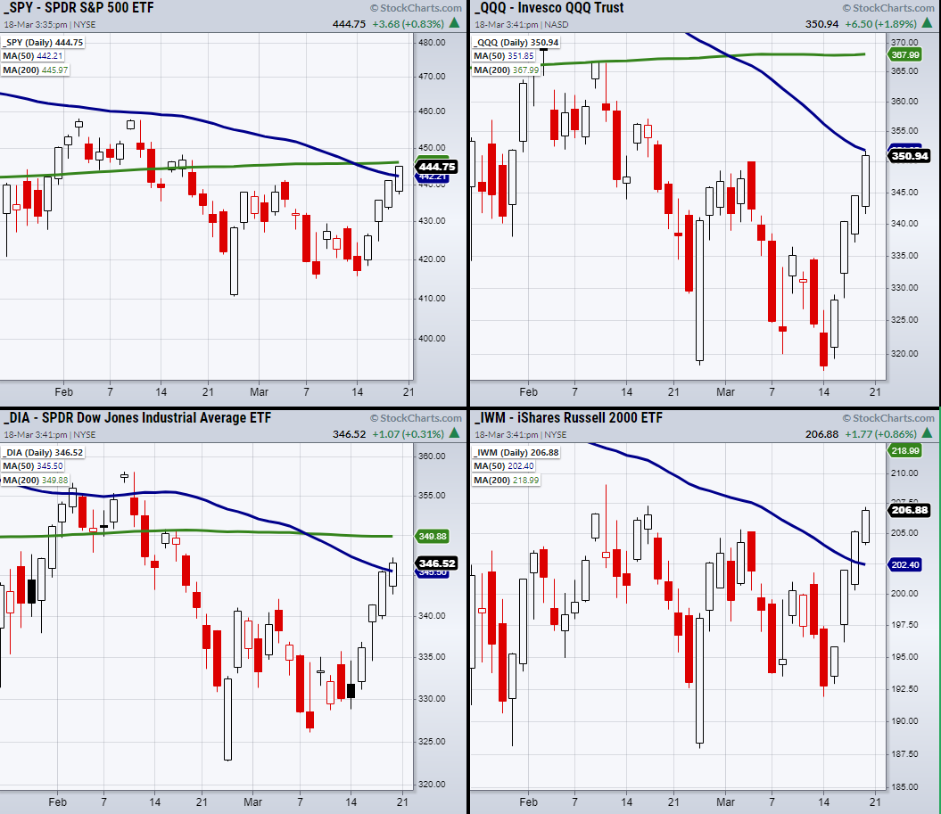 4-Indices Daily Charts