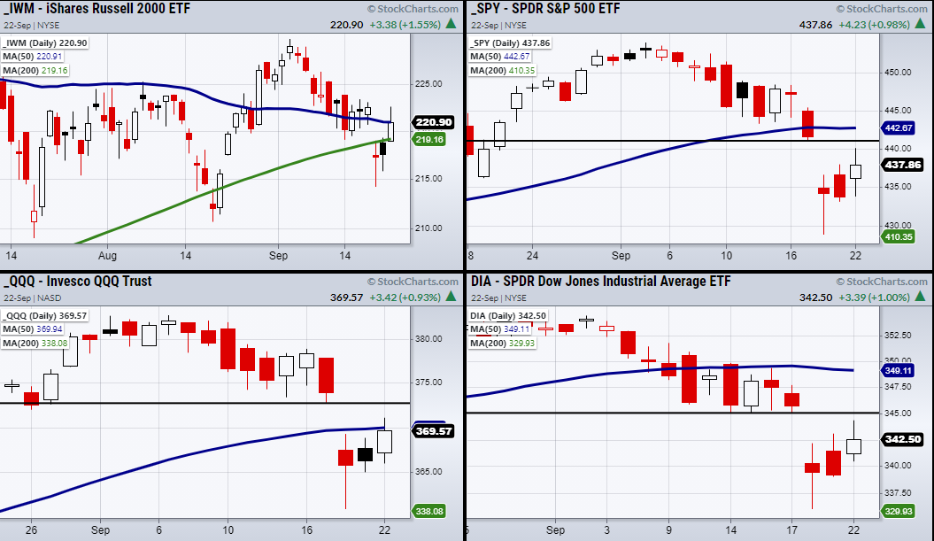 Four Charts Of Indices