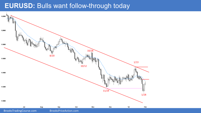 EUR/USD Daily Chart