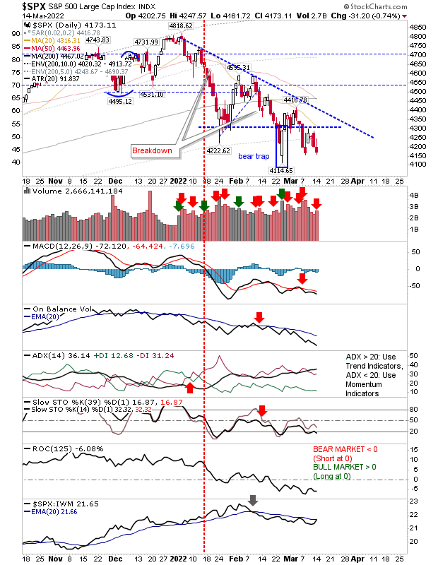 SPX Daily Chart