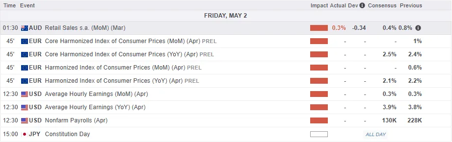 Economic Calendar