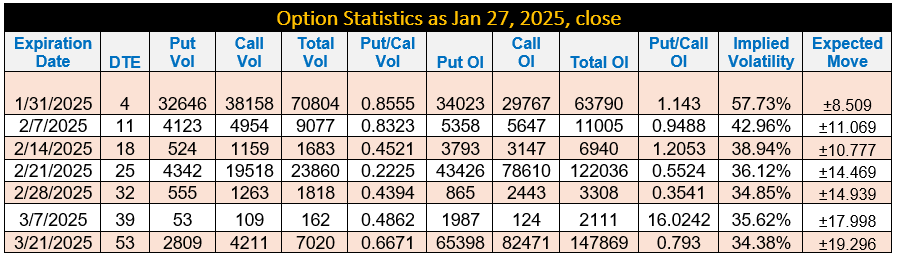 Option Statistics