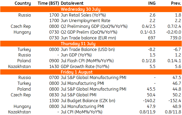 Key Events in EMEA Next Week