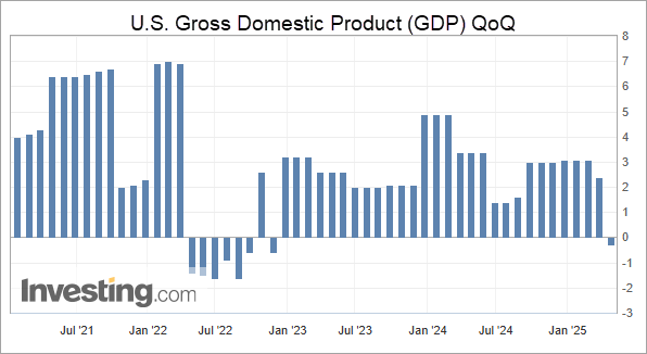 US GDP QoQ