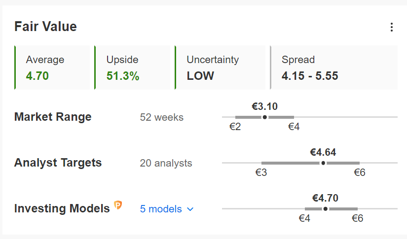 Banco Santander Fair Value Estimate