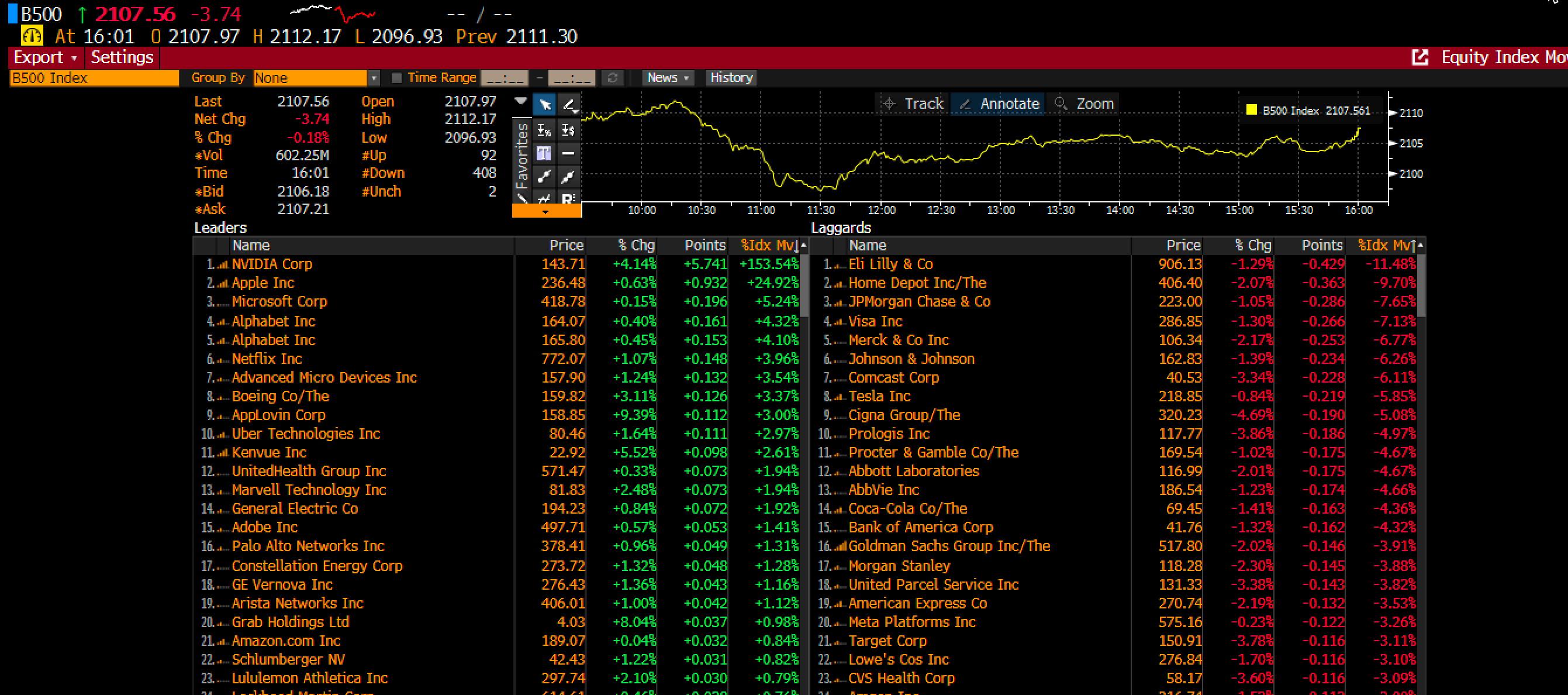 Bloomberg 500 Index