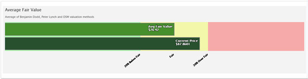 UPS-Fair Value