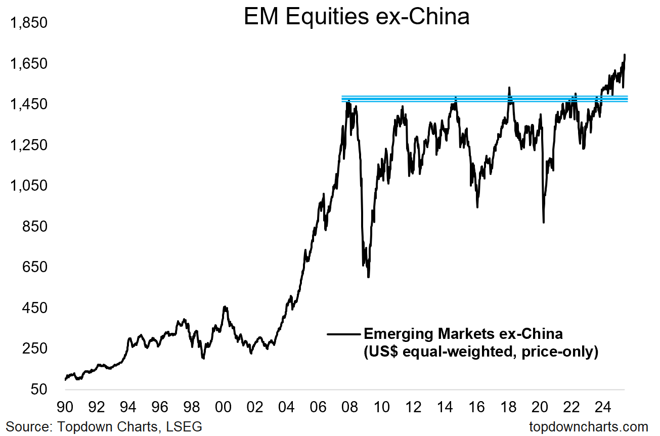 EM Equities ex-China