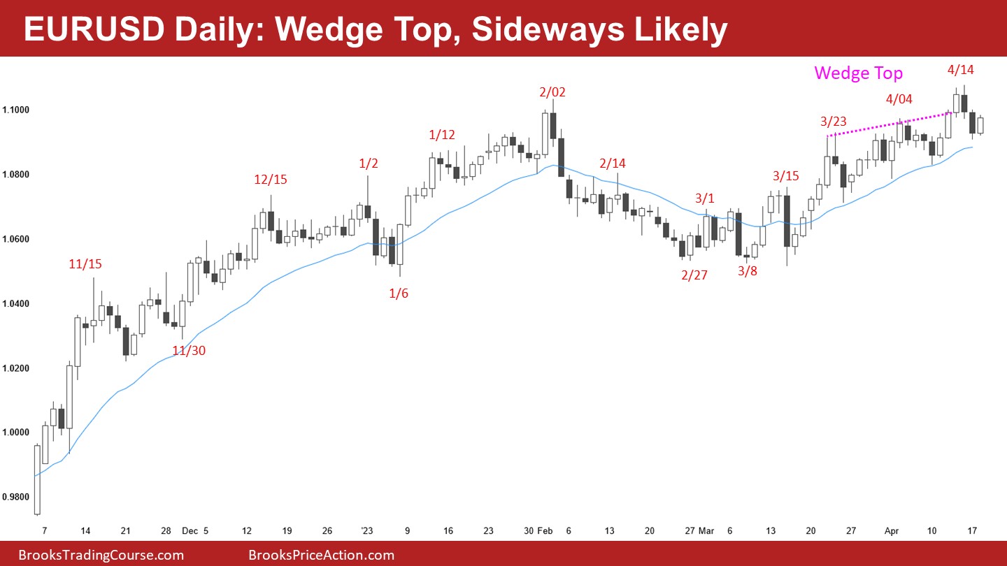 EUR/USD-Daily Chart