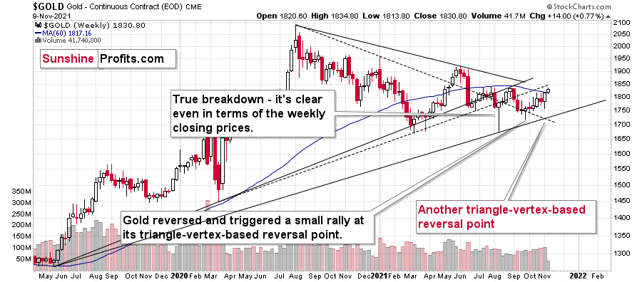 Gold’s triangle vertex-based reversal