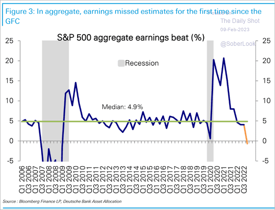 S&P 500 Aggregate Earnings