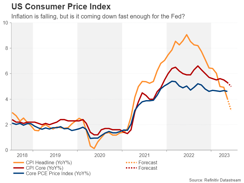 US CPI inflation expected to cool further, but will it hurt the dollar?