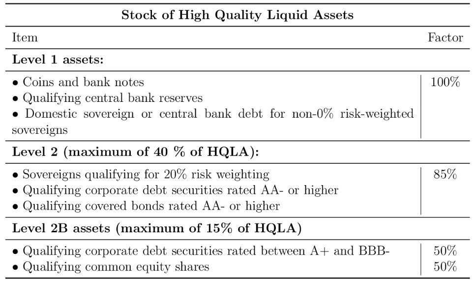 Stock of High Quality Liquid Assets
