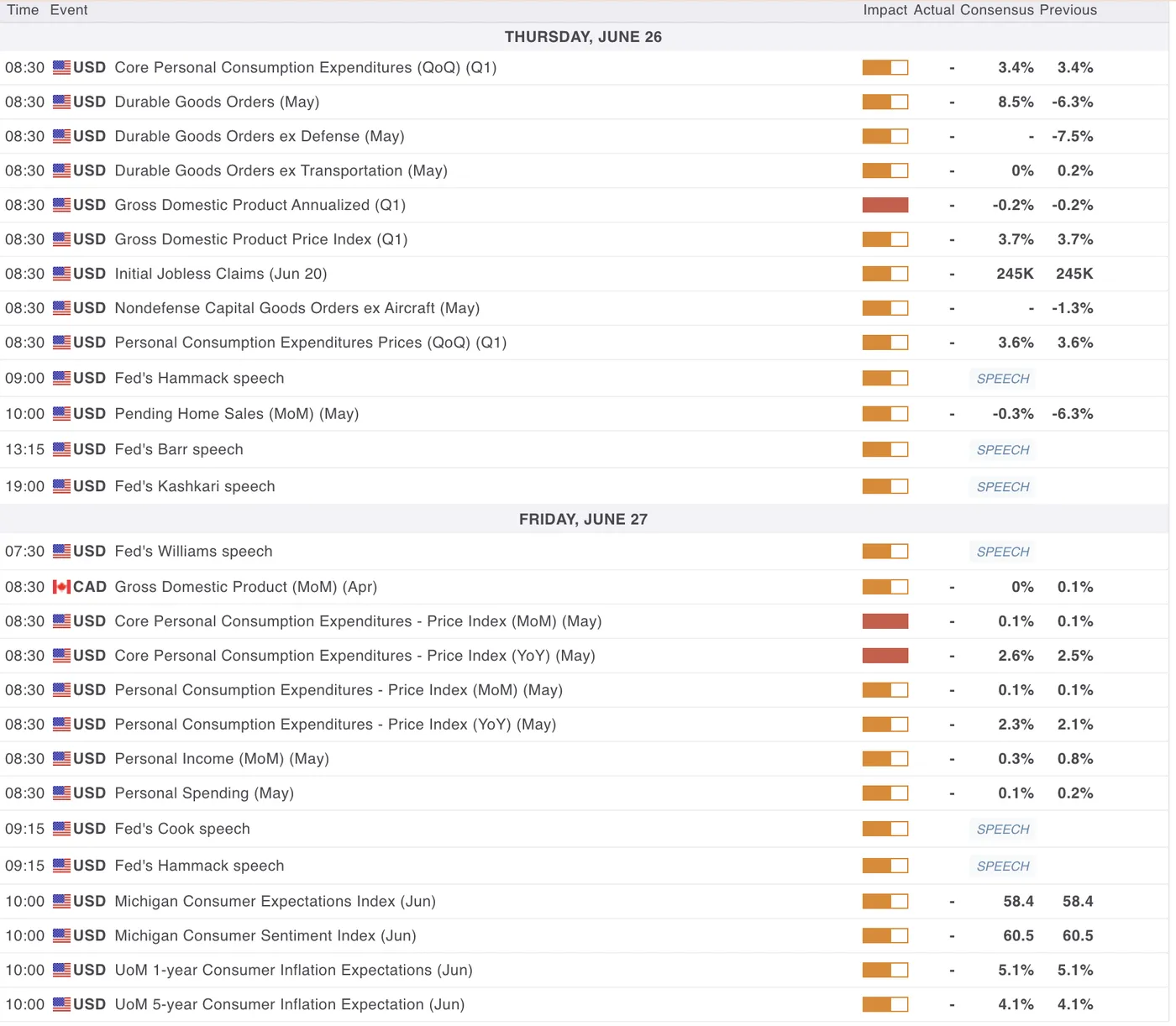 US and Canada Economic Calendar US and Canada Economic Calendar