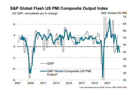 S&P Global US Composite PMI