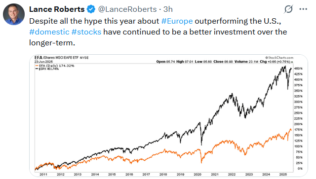 US vs Foreign Markets Tweet