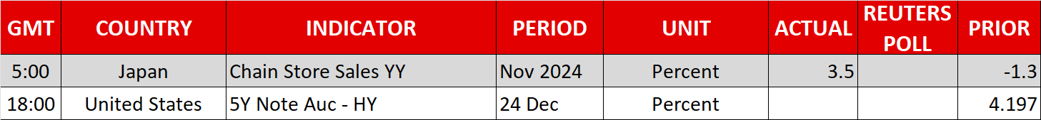 Economic Calendar