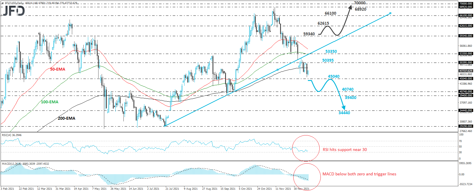 Bitcoin BTC/USD 4-hour chart technical analysis.