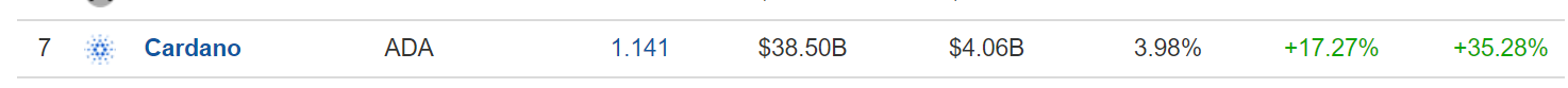 Classement Cardano