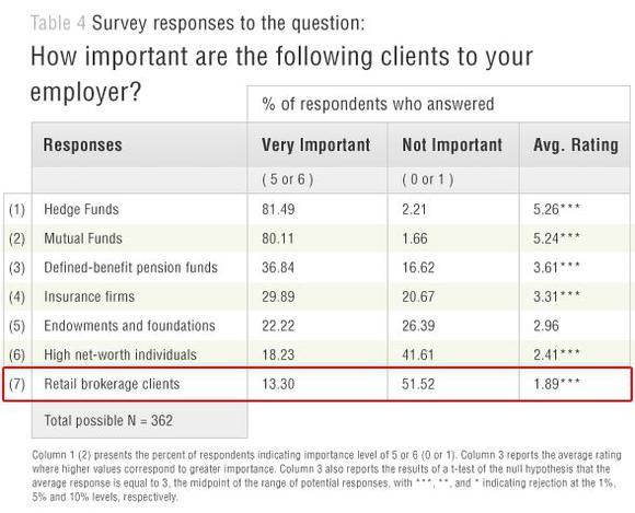 Analyst Survey