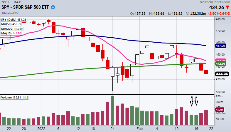 SPY Daily Chart