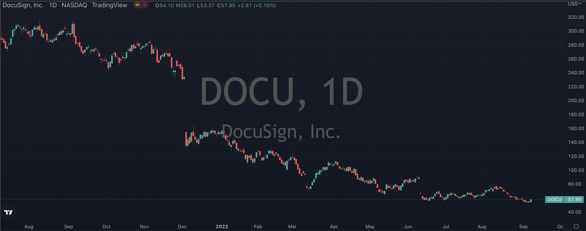 DocuSign Chart