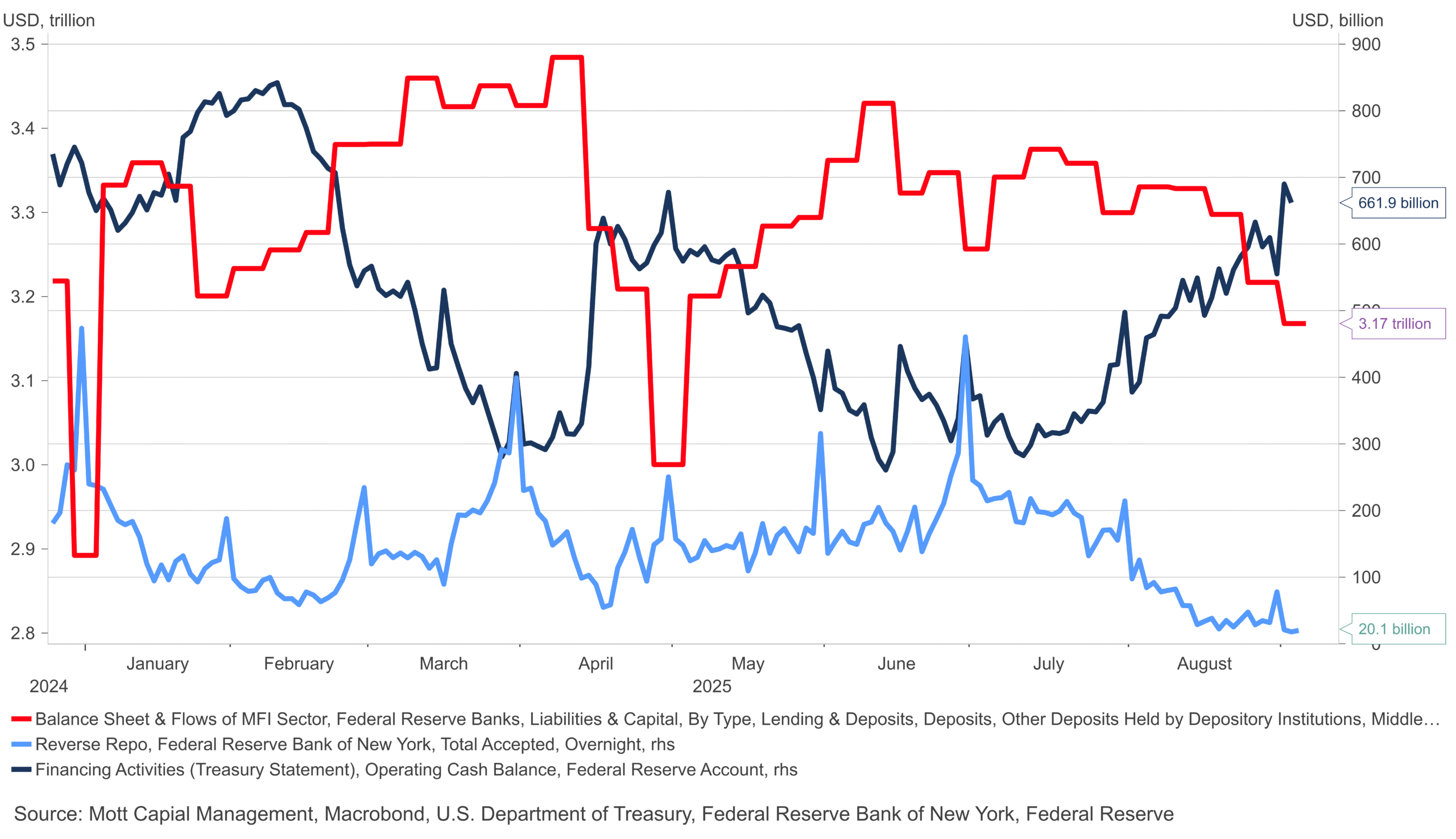 Repo TGA Reserves